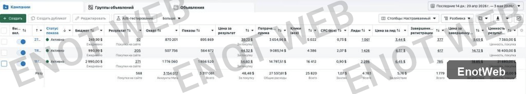 Кейс Facebook Ads 01