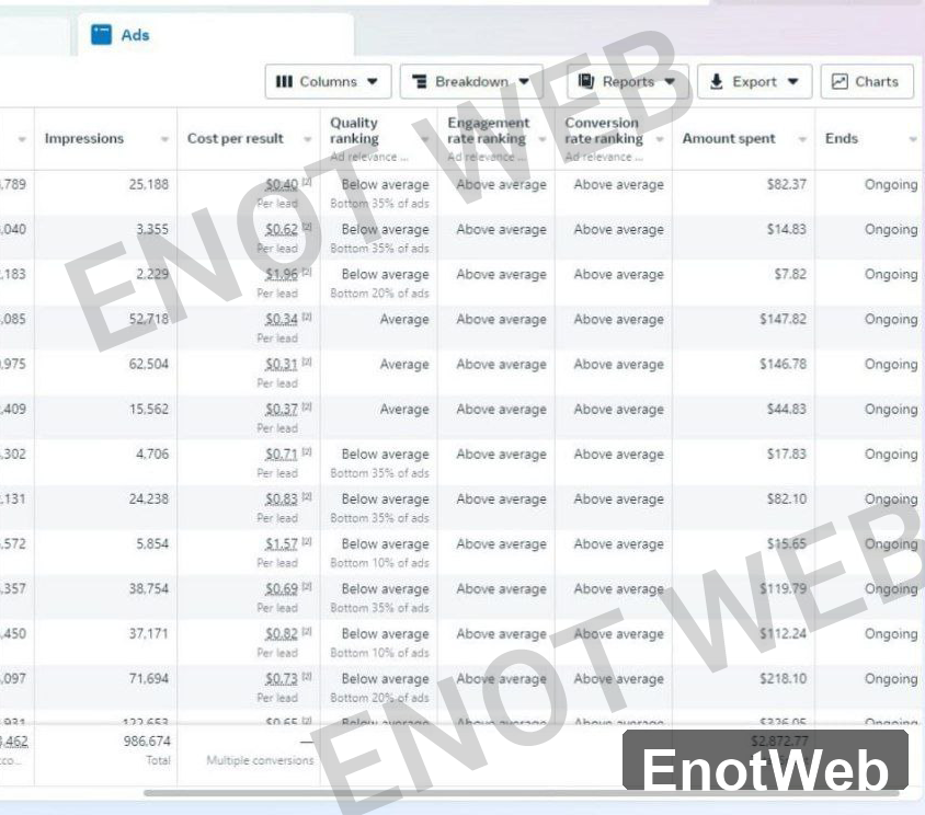 Кейс Facebook Ads 03